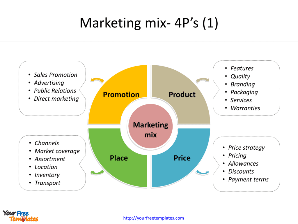 4p marketing